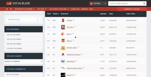 抖音网红吃瓜软件叫什么,揭秘抖音网红热传的“吃瓜神器”软件 第2张 抖音网红吃瓜软件叫什么,揭秘抖音网红热传的“吃瓜神器”软件 第2张